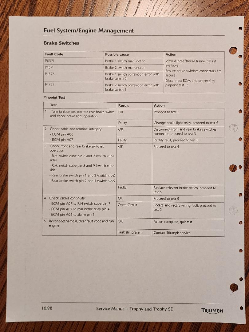 Rear light, brake light and horn. - Lighting, Electrical, and Wiring ...